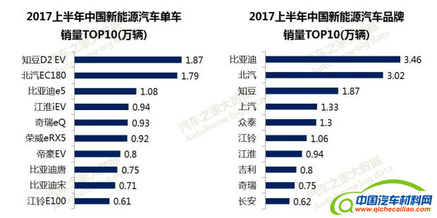 汽车之家