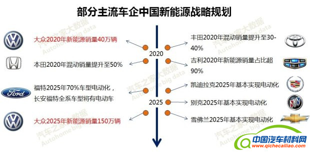 汽车之家