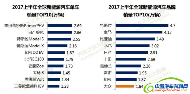 汽车之家