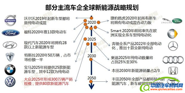 汽车之家
