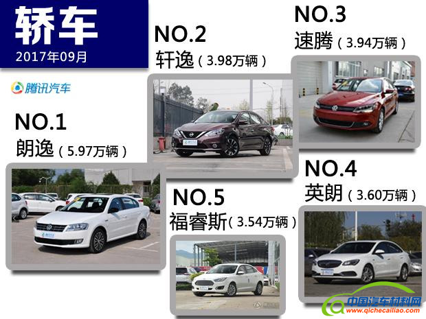 9月销量：大众强势 朗逸单月直逼6万 途观重返三甲