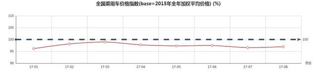 9月销量：大众强势 朗逸单月直逼6万 途观重返三甲