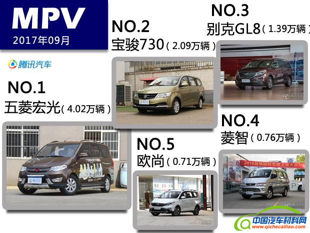 9月销量：大众强势 朗逸单月直逼6万 途观重返三甲