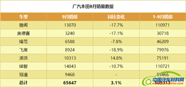 销量差一半，系出同门的UR-V为何卖不过冠道？
