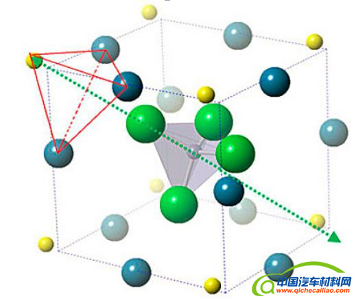 黑科技，前瞻技术，VCU研发锂超离子导体,VCU固态电解质,VCU电解质锂材料