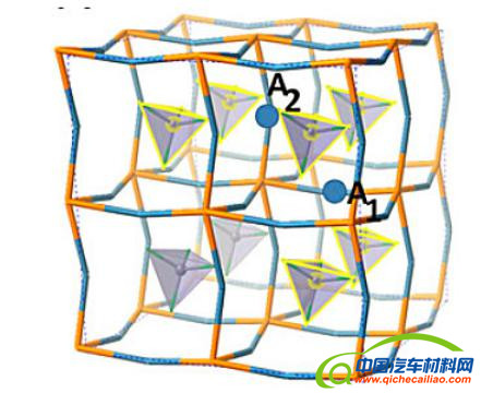 黑科技，前瞻技术，VCU研发锂超离子导体,VCU固态电解质,VCU电解质锂材料