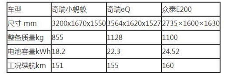 中国首台全铝车身电动汽车，小蚂蚁到底能耐几何！