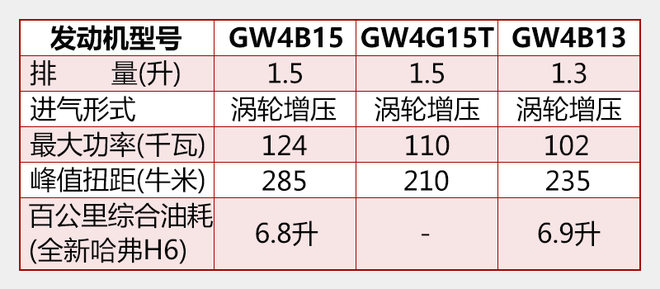 长城发动机,长城1.5T发动机解析