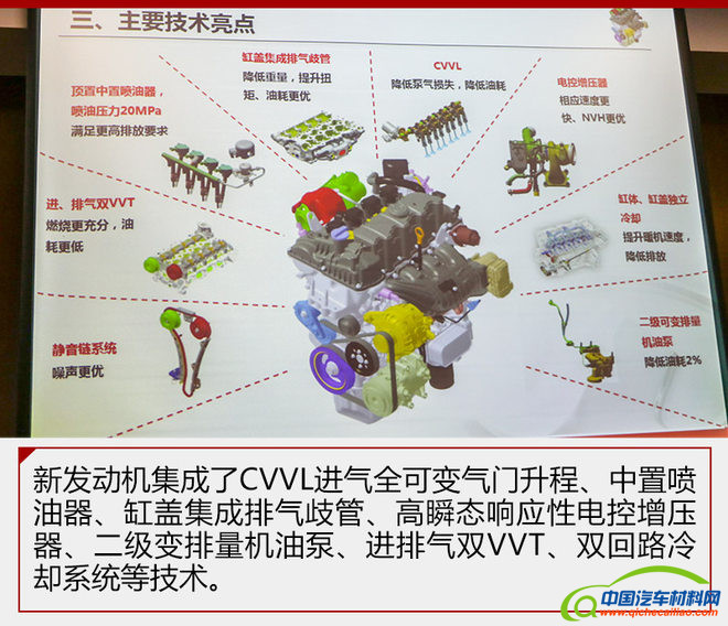 长城发动机,长城1.5T发动机解析
