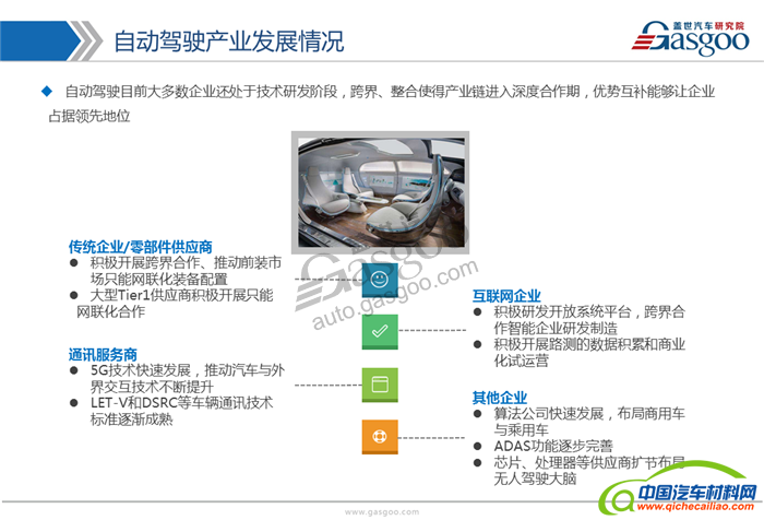 自动驾驶,产业,供应商,发展路线