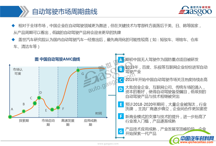自动驾驶,产业,供应商,发展路线