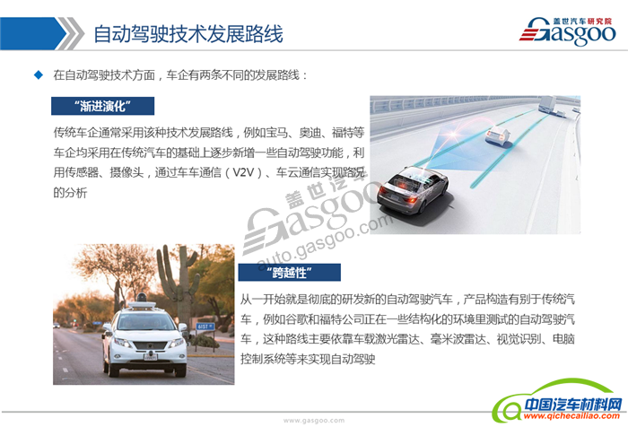 自动驾驶,产业,供应商,发展路线