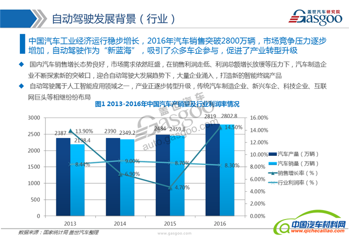 自动驾驶,产业,供应商,发展路线