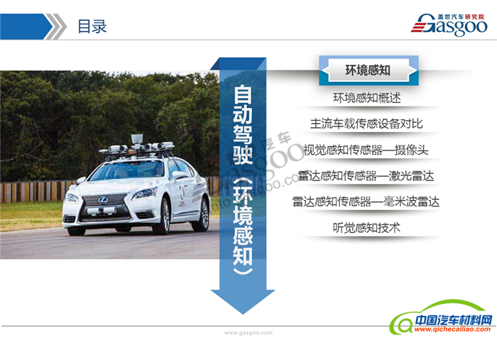 自动驾驶,产业,供应商,发展路线
