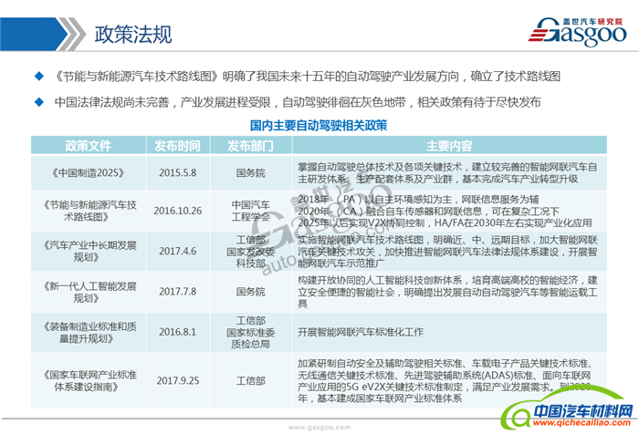 自动驾驶,产业,供应商,发展路线
