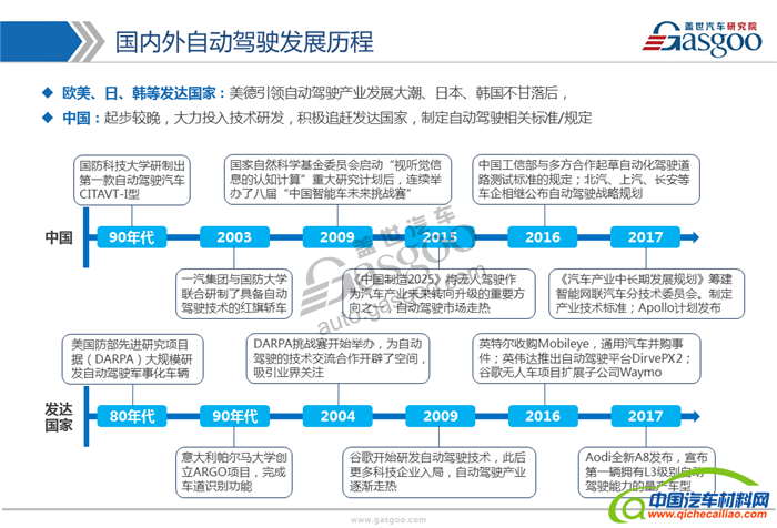 自动驾驶,产业,供应商,发展路线