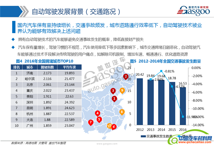 自动驾驶,产业,供应商,发展路线