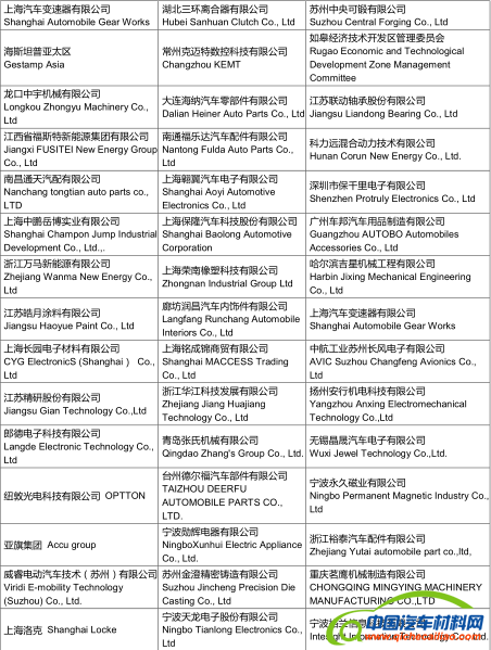 第五届汽车与环境创新论坛