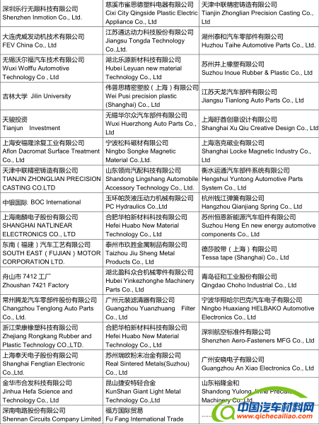 第五届汽车与环境创新论坛