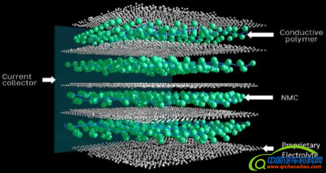 充电仅需1分钟 菲斯克为柔性固态电池申请技术专利