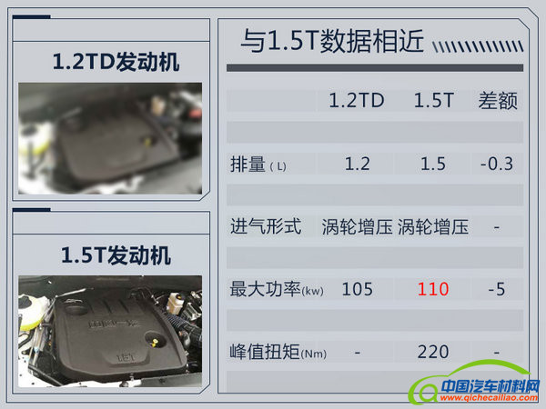 一汽轿车，一汽森雅新车,一汽吉林乘用车，森雅R7