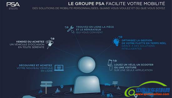 PSA携手华为 共同打造更安全车联网系统