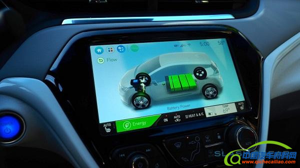 通用披露电动跨界车蓝图：新平台2021年上线