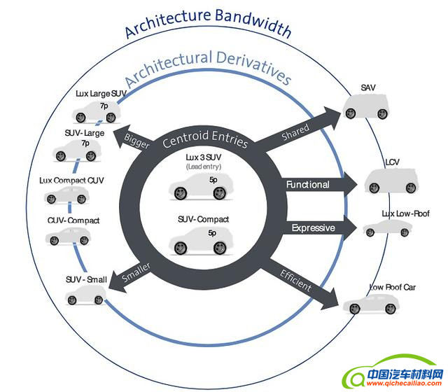 通用披露电动跨界车蓝图：新平台2021年上线