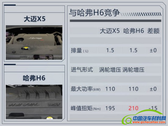 众泰推全新SUV大迈X5S 内饰设计酷似奔驰S级-图1