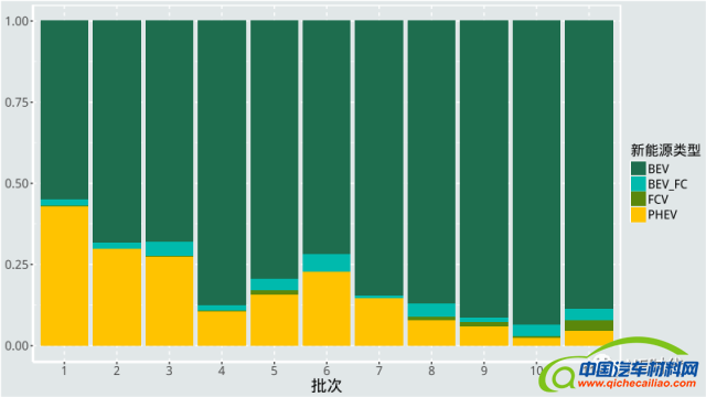 2017年新能源推荐目录分新能源类型情况 2017年新能源推荐目录分新能源类型情况