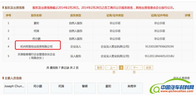 【钛晨报】阿里投资小鹏汽车，BAT已全面进入新造车领域        