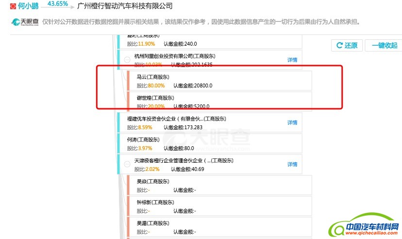 【钛晨报】阿里投资小鹏汽车，BAT已全面进入新造车领域        