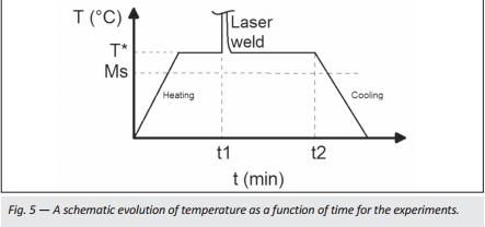 轻量化，产能布局，黑科技，前瞻技术，巴西高温激光焊接,高强度钢激光焊接,巴西汽车激光焊接