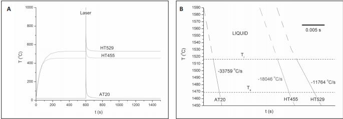轻量化，产能布局，黑科技，前瞻技术，巴西高温激光焊接,高强度钢激光焊接,巴西汽车激光焊接
