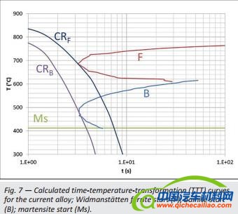 轻量化，产能布局，黑科技，前瞻技术，巴西高温激光焊接,高强度钢激光焊接,巴西汽车激光焊接