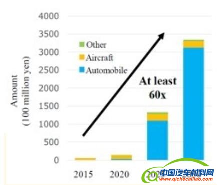 日本研发新氟树脂改性技术 提升CFRTP材料性能