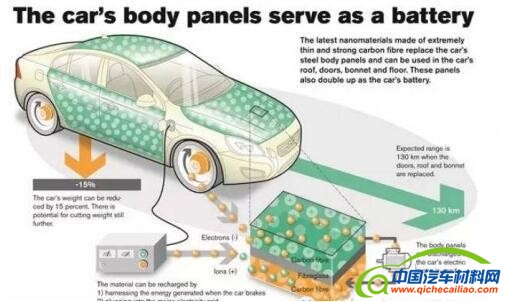 轻量化技术已成&ldquo;逐鹿点&rdquo;