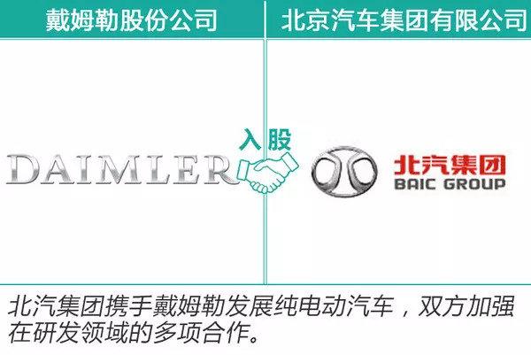 北汽集团动真格了！2020年北京全面停售燃油车 