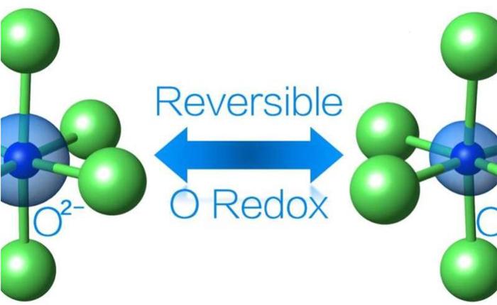 黑科技，前瞻技术，美国锂铁氧化物充电电池,美国锂铁氧化物电池研发,美国钴酸锂电池
