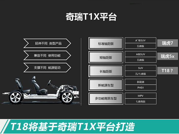 奇瑞7座SUV,内饰设计，1.5T发动机