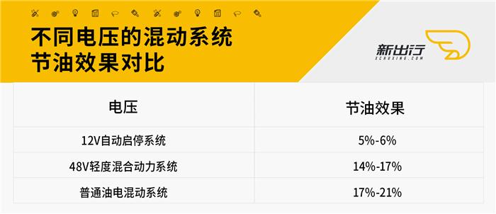 汽车零部件,汽车混动系统