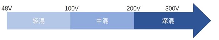 汽车零部件,汽车混动系统