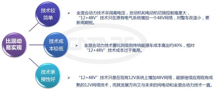 汽车零部件,汽车混动系统