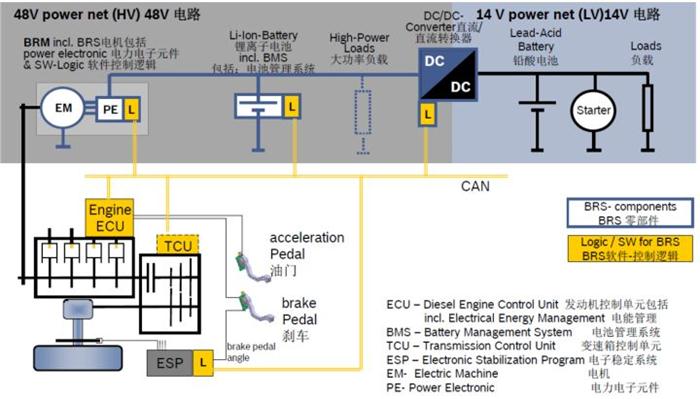 汽车零部件,汽车混动系统