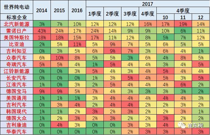 中国新能源乘用车,世界新能源乘用车