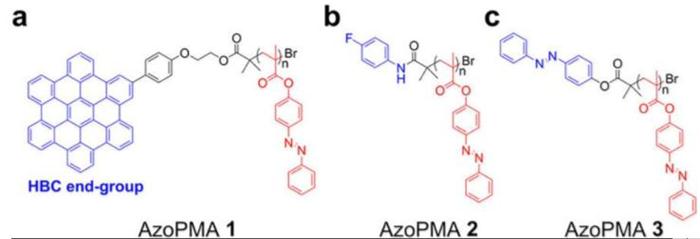 黑科技，前瞻技术，储热电池材料研发,AzoPMA聚合物材料研发,AzoPMA电池材料