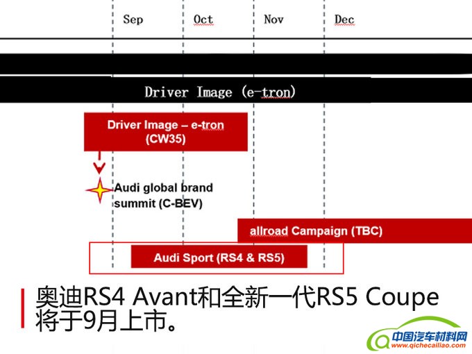 奥迪上市新车,奥迪新车