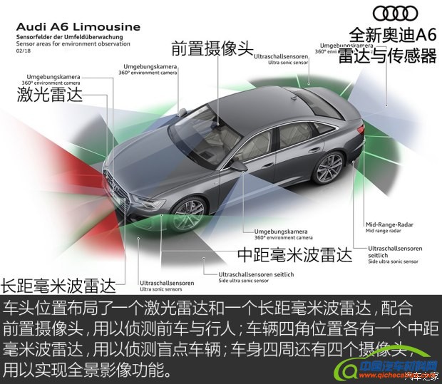 奥迪(进口) 奥迪A6(进口) 2019款 基本型