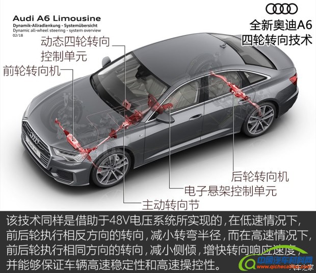 奥迪(进口) 奥迪A6(进口) 2019款 基本型