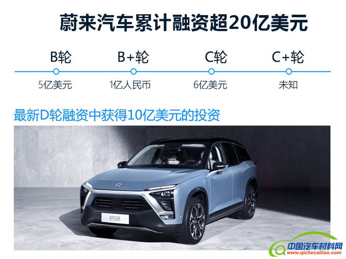 蔚来汽车IPO,蔚来汽车估值